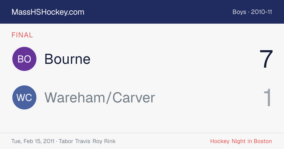 Bourne at Wareham/Carver score card