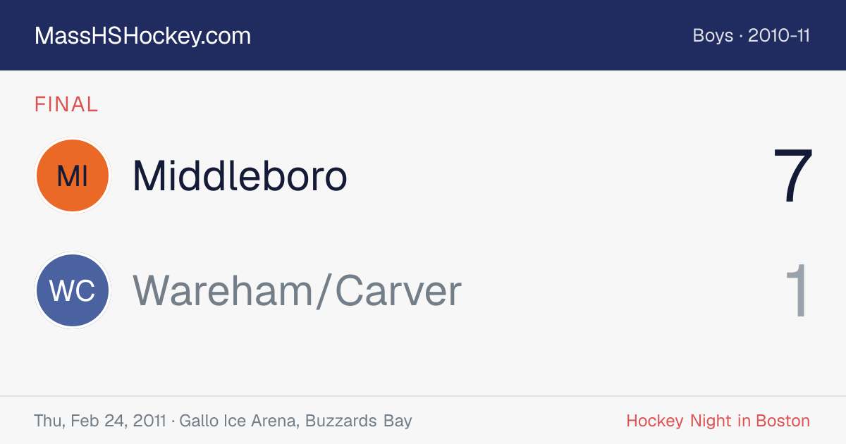 Middleboro at Wareham/Carver score card
