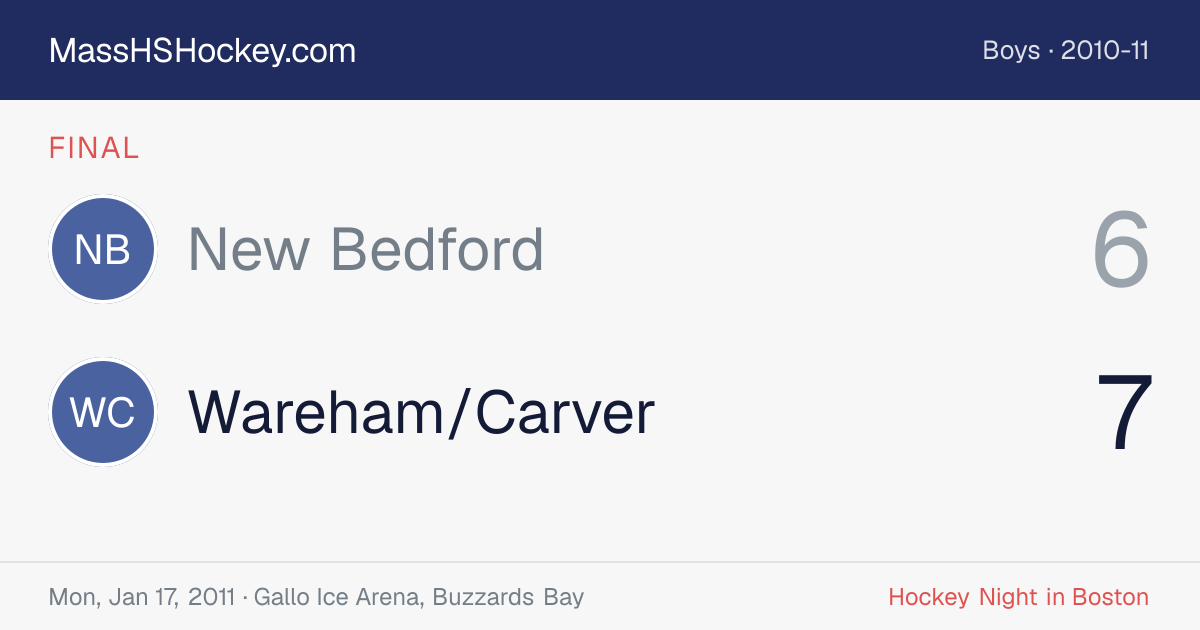 New Bedford at Wareham/Carver score card