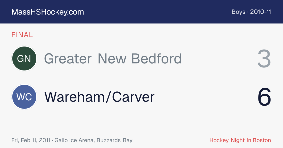 Greater New Bedford at Wareham/Carver score card