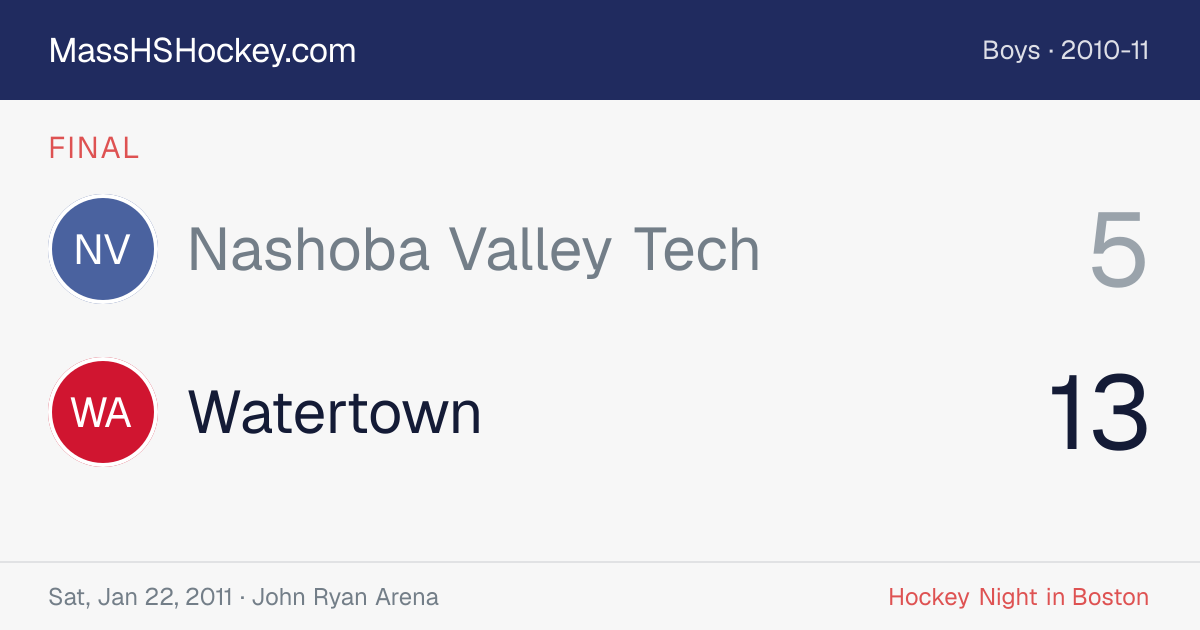 Nashoba Valley Tech at Watertown score card