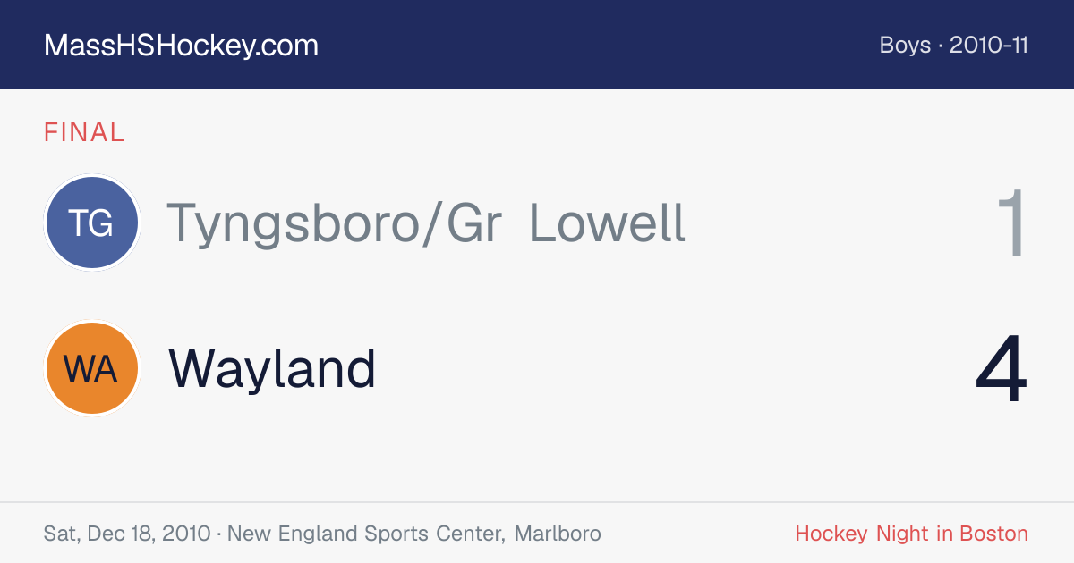 Tyngsboro/Gr Lowell at Wayland score card