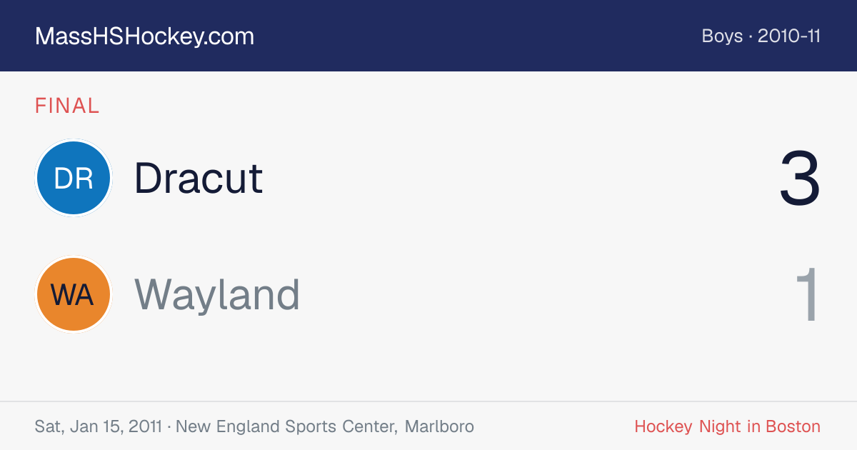 Dracut at Wayland score card