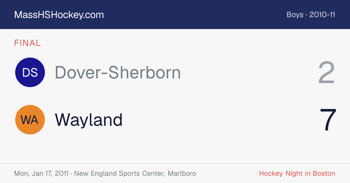 Dover-Sherborn at Wayland score card