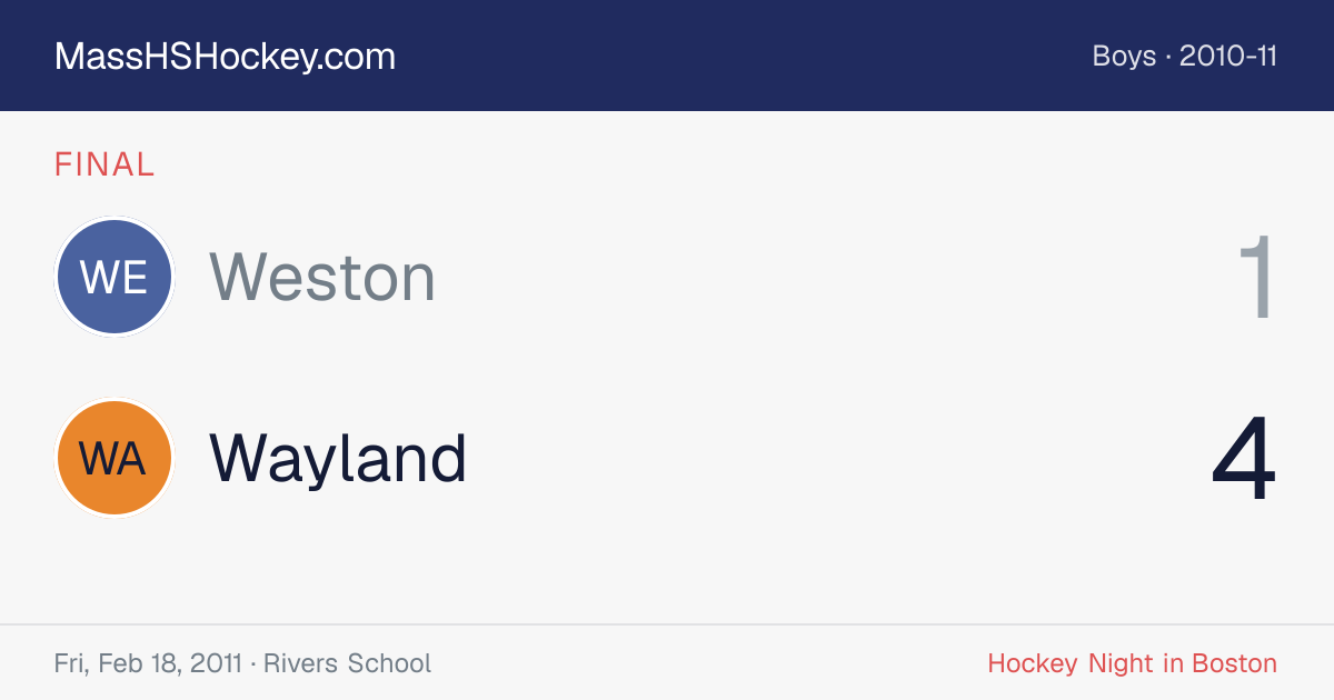 Weston at Wayland score card