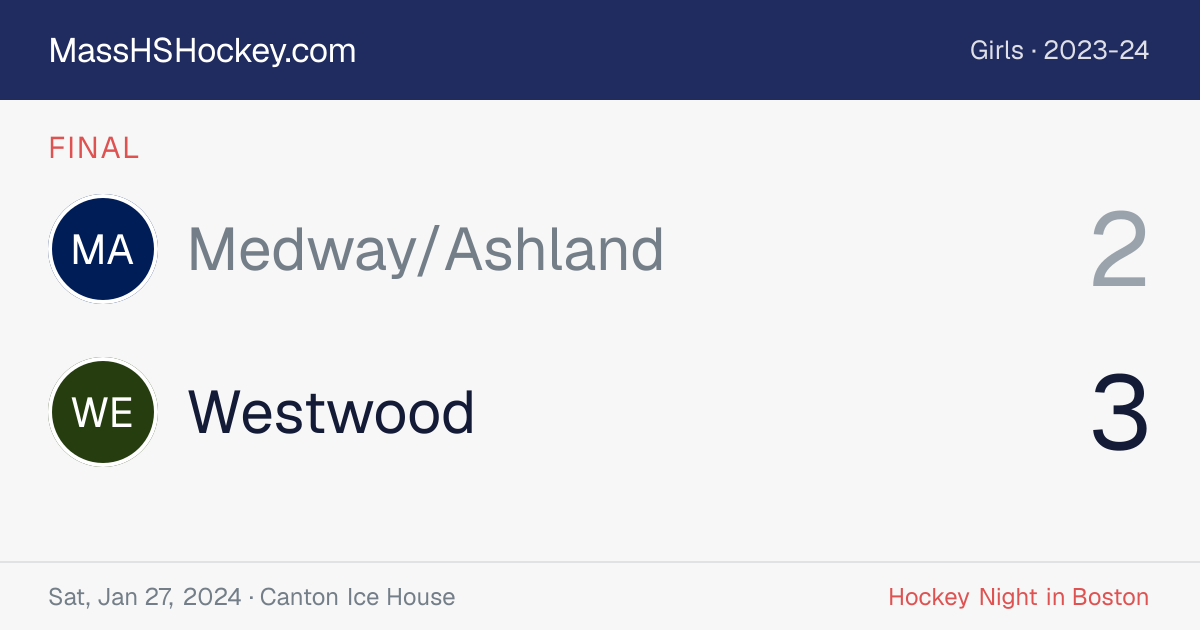 Medway/Ashland at Westwood score card