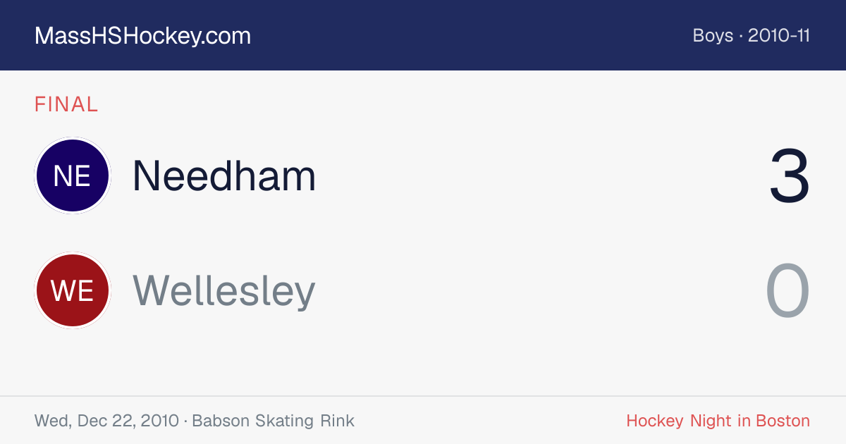 Needham at Wellesley score card
