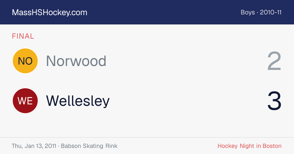 Norwood at Wellesley score card