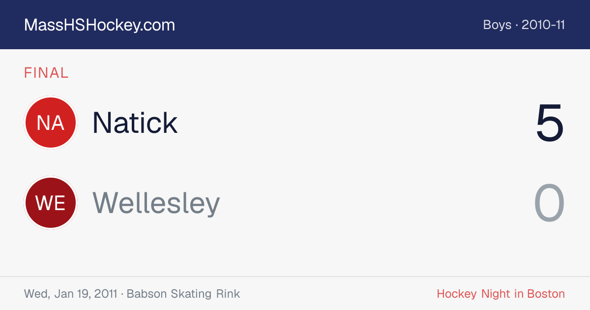 Natick at Wellesley score card