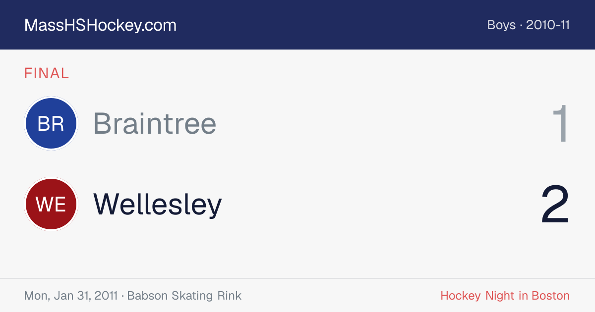 Braintree at Wellesley score card
