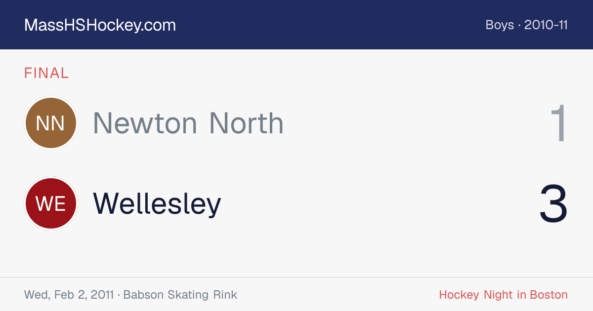 Newton North at Wellesley score card