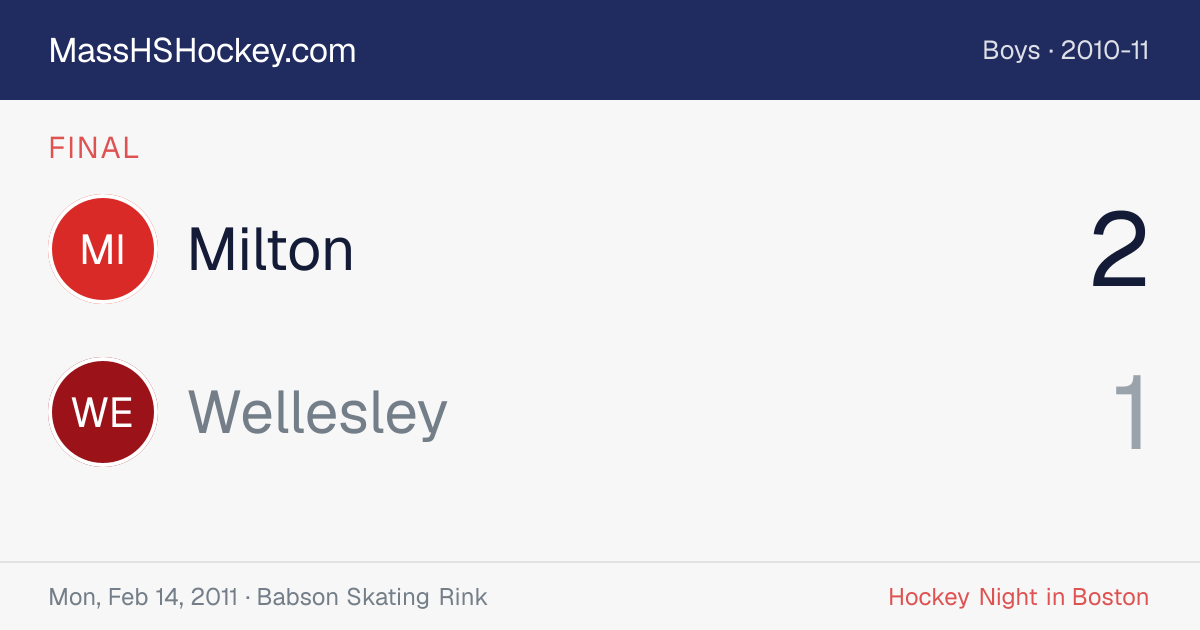 Milton at Wellesley score card
