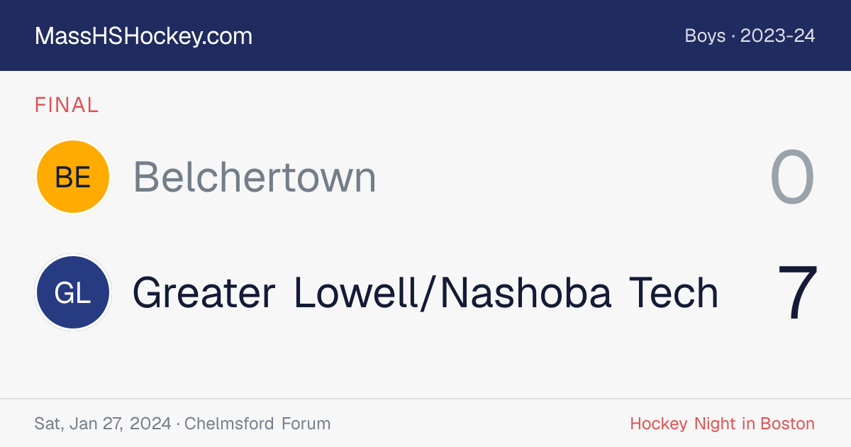 Belchertown at Greater Lowell/Nashoba Tech score card