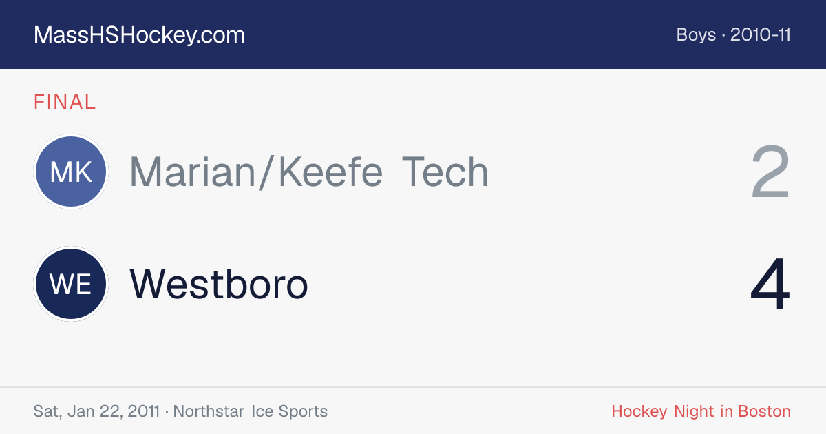 Marian/Keefe Tech at Westboro score card