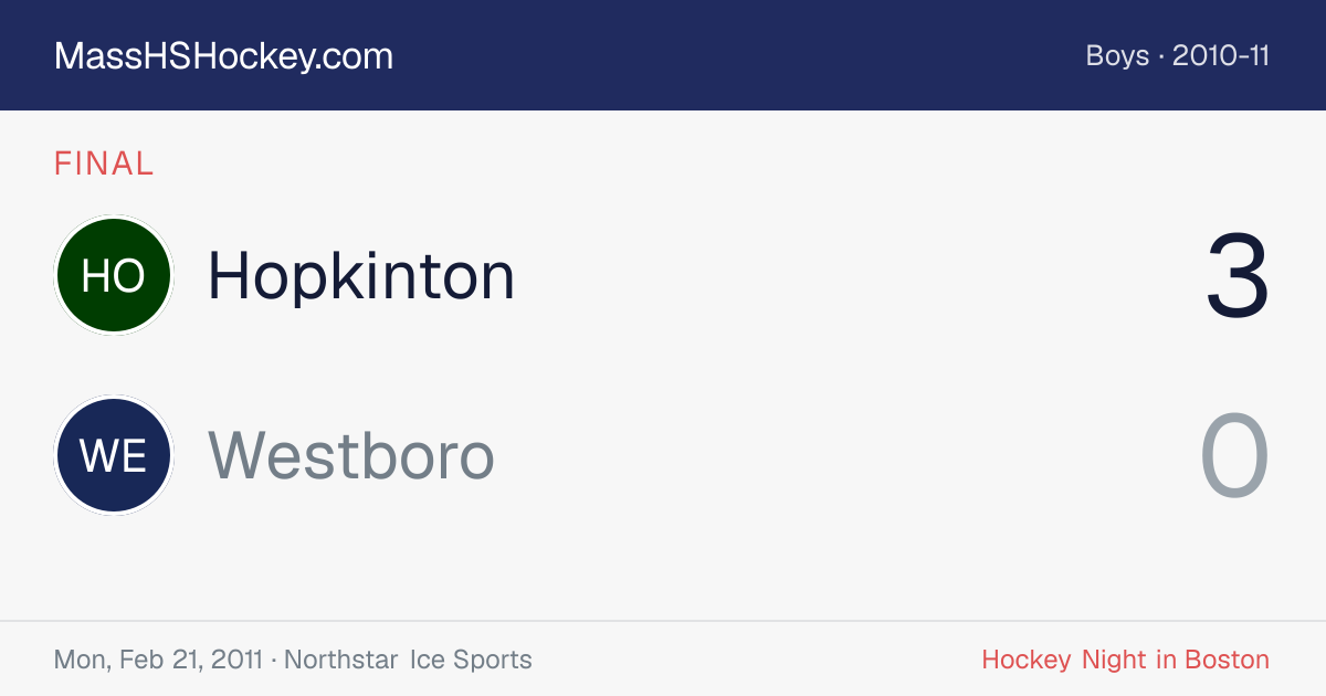 Hopkinton at Westboro score card