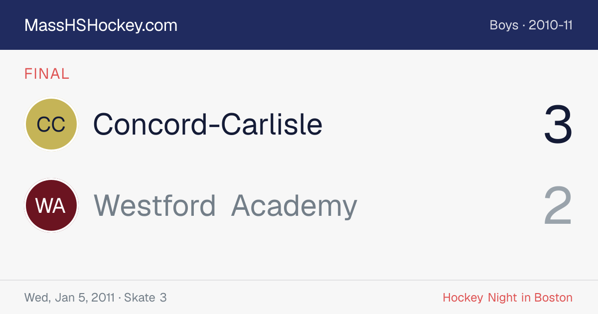 Concord-Carlisle at Westford Academy score card