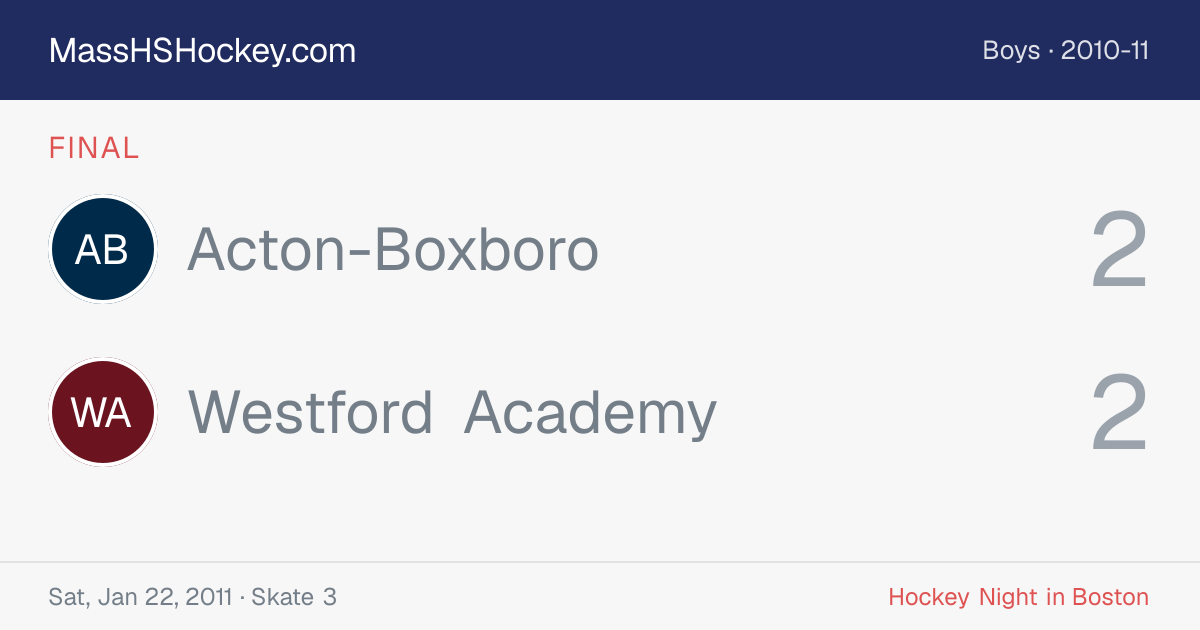 Acton-Boxboro at Westford Academy score card
