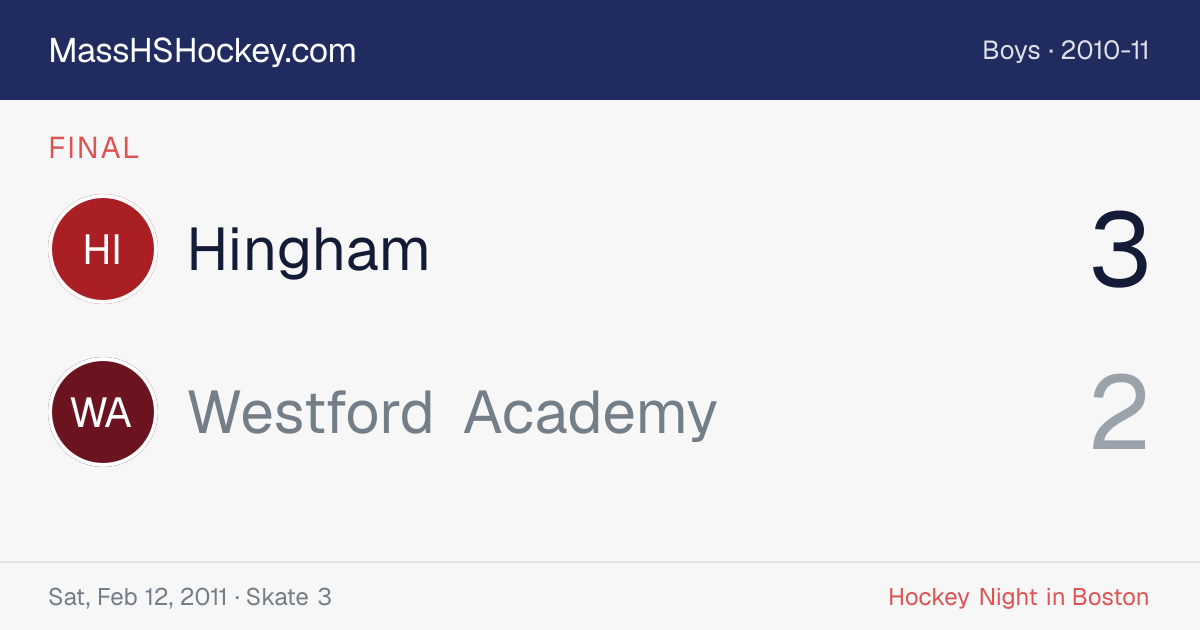 Hingham at Westford Academy score card