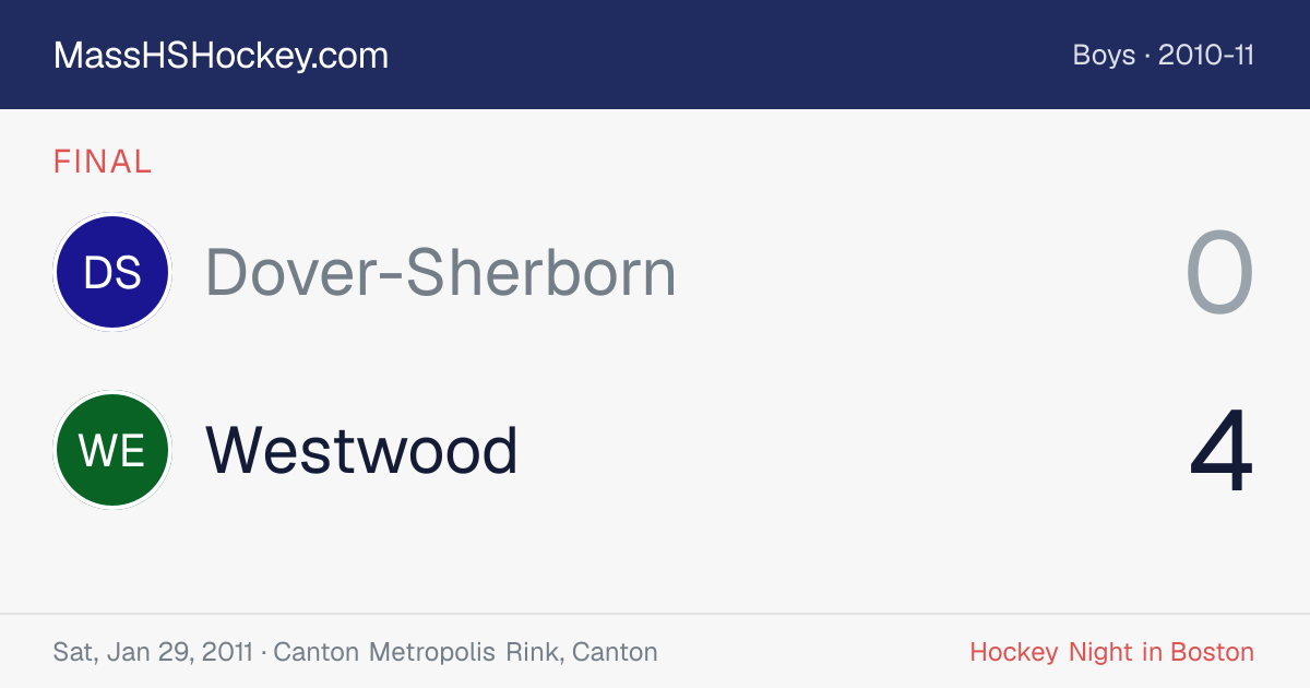Dover-Sherborn at Westwood score card