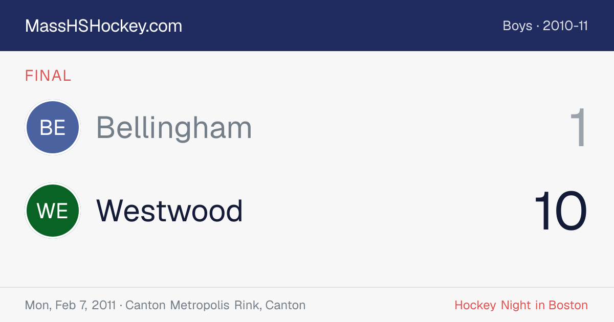 Bellingham at Westwood score card