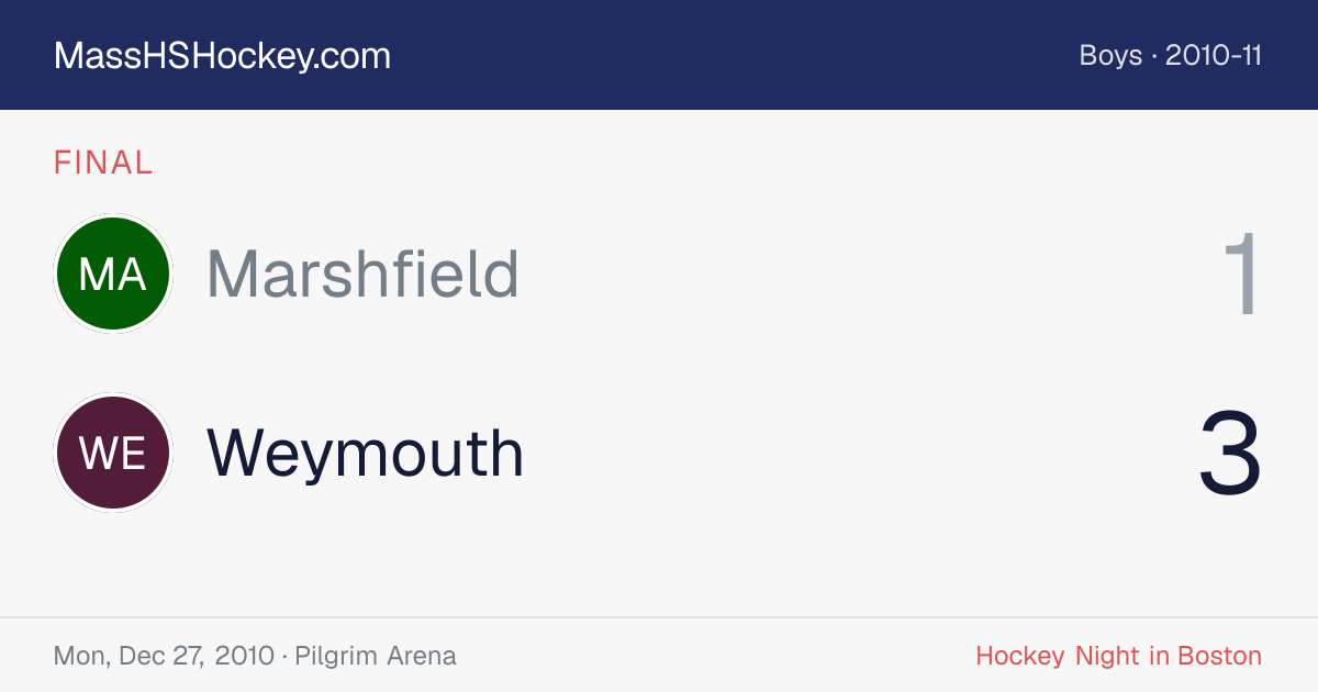 Marshfield at Weymouth score card