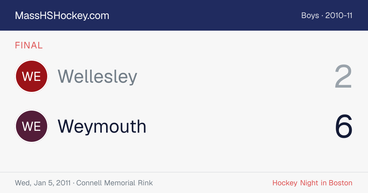 Wellesley at Weymouth score card