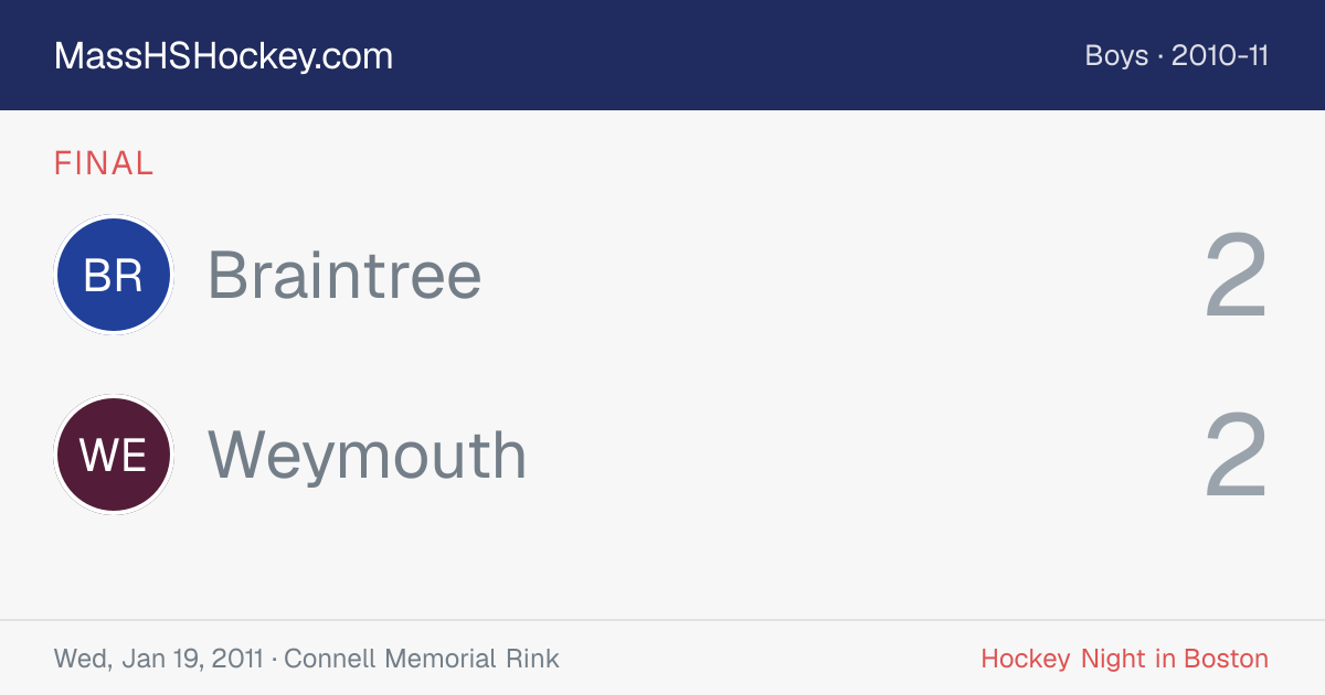 Braintree at Weymouth score card