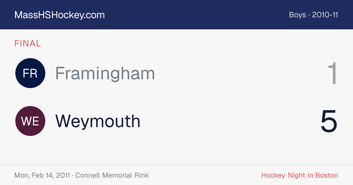 Framingham at Weymouth score card