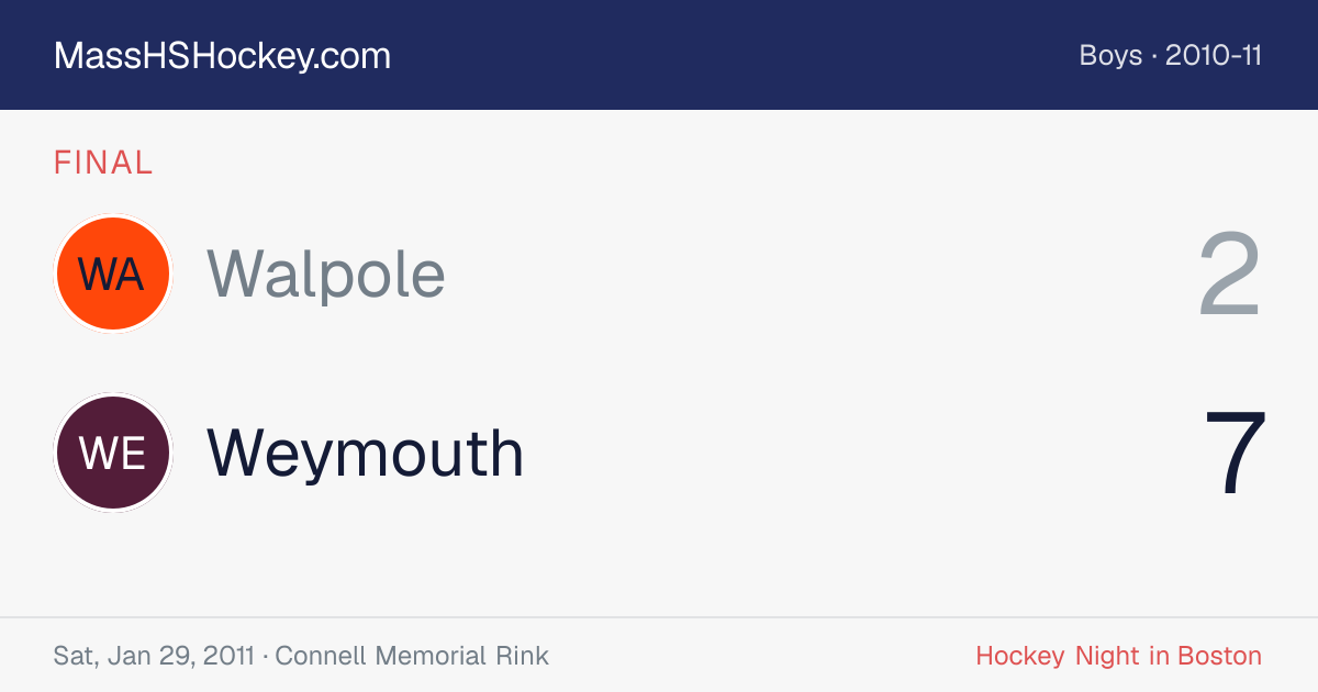 Walpole at Weymouth score card