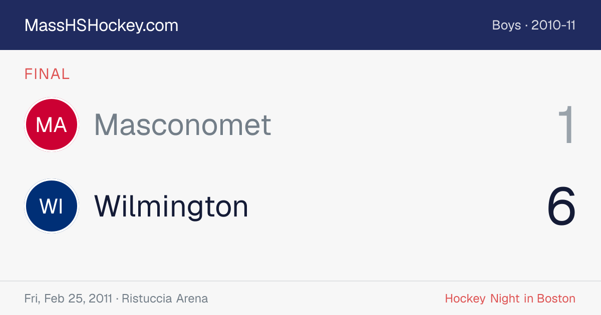 Masconomet at Wilmington score card