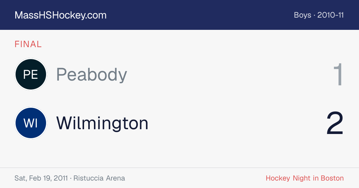 Peabody at Wilmington score card