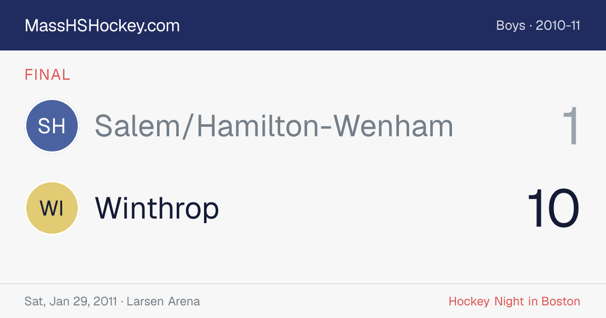 Salem/Hamilton-Wenham at Winthrop score card