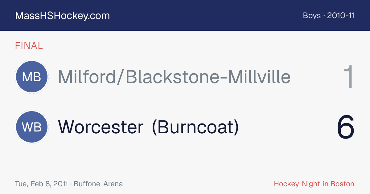 Milford/Blackstone-Millville at Worcester (Burncoat) score card