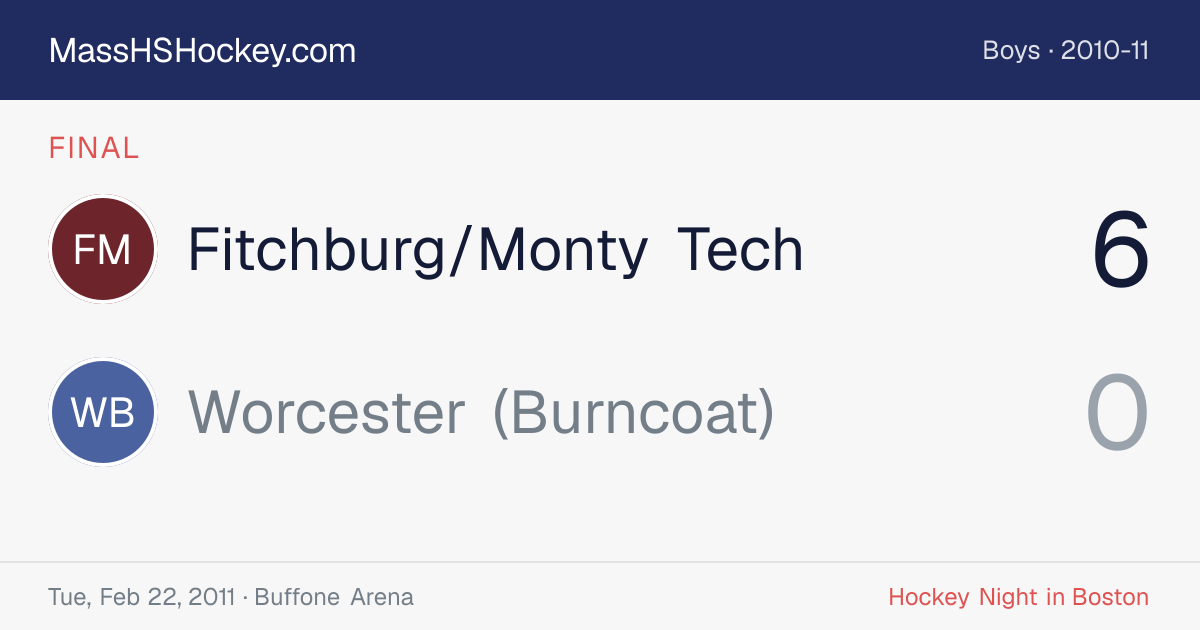 Fitchburg/Monty Tech at Worcester (Burncoat) score card