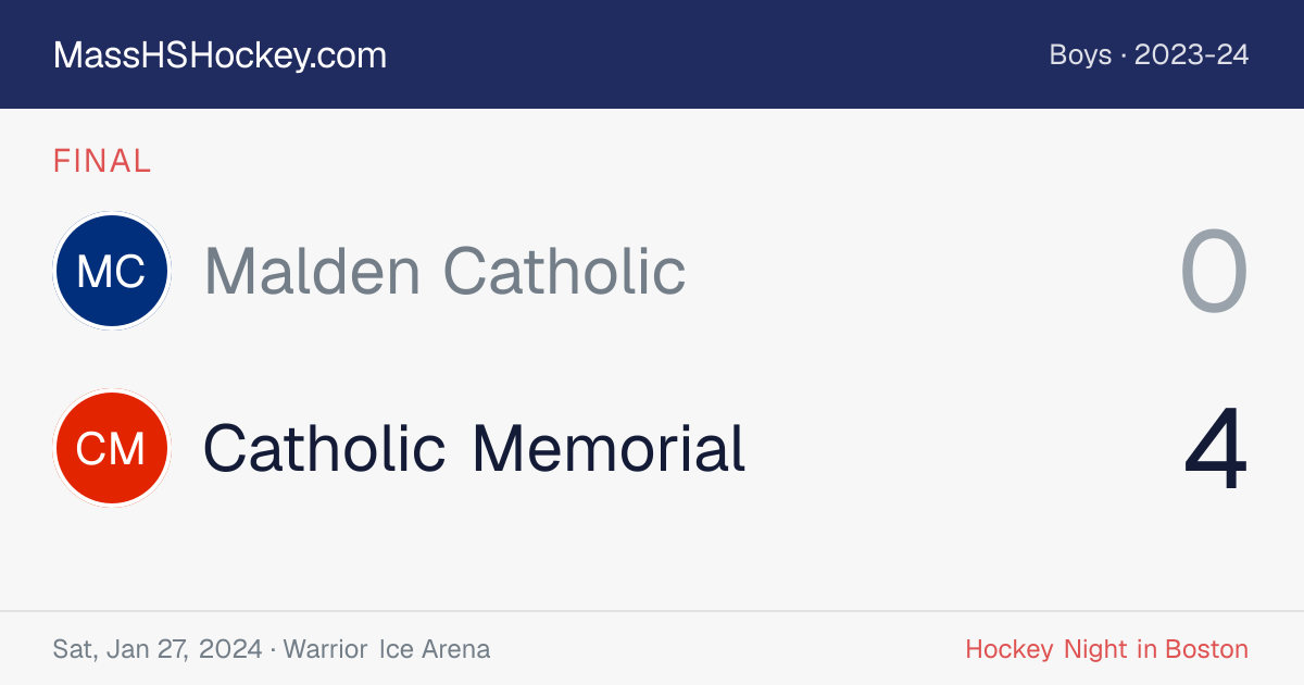 Malden Catholic at Catholic Memorial score card