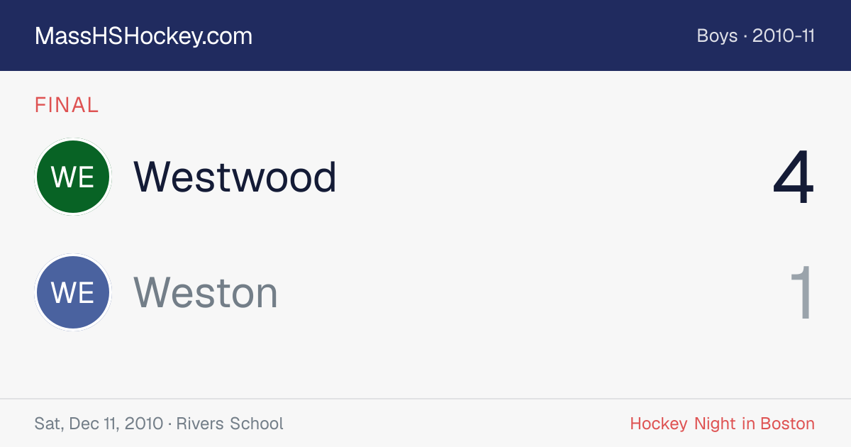 Westwood at Weston score card