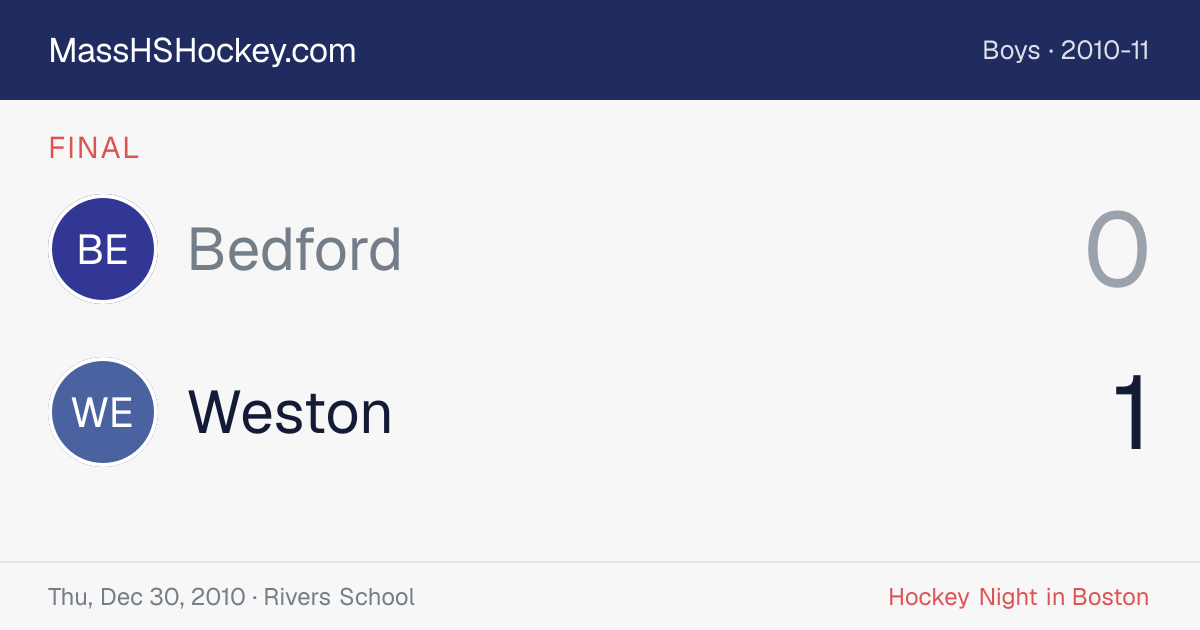 Bedford at Weston score card