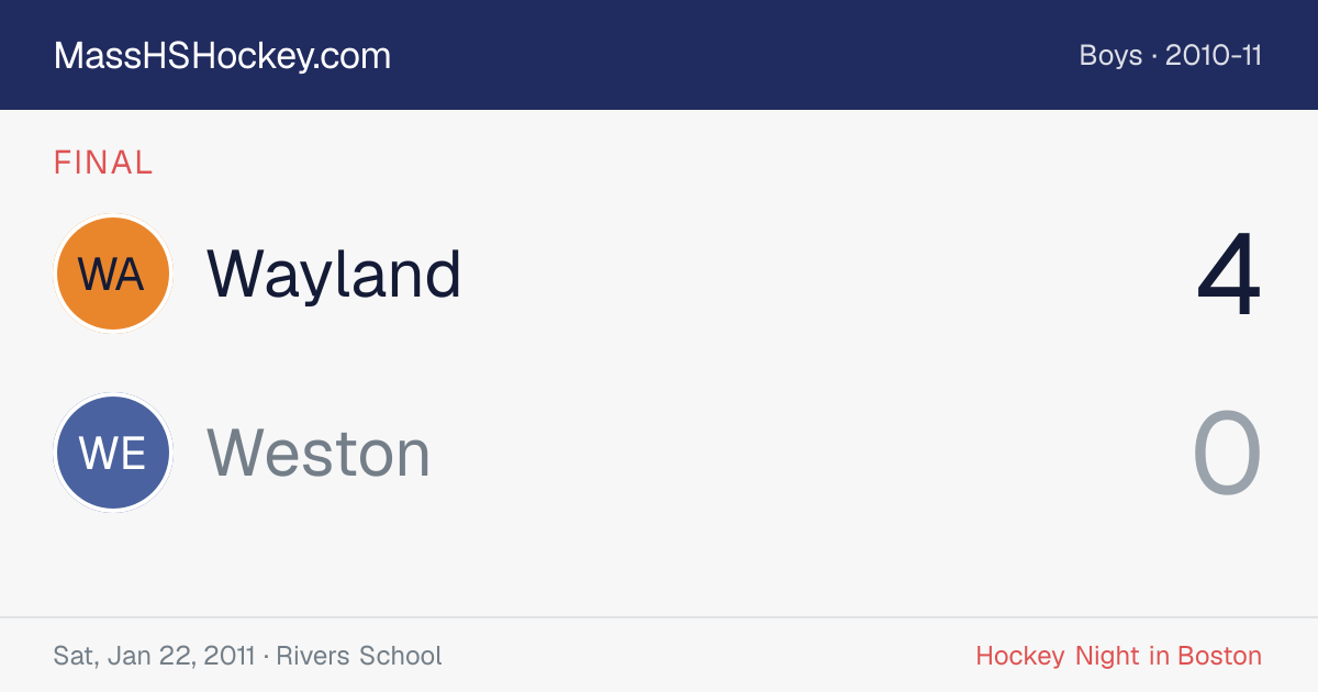 Wayland at Weston score card