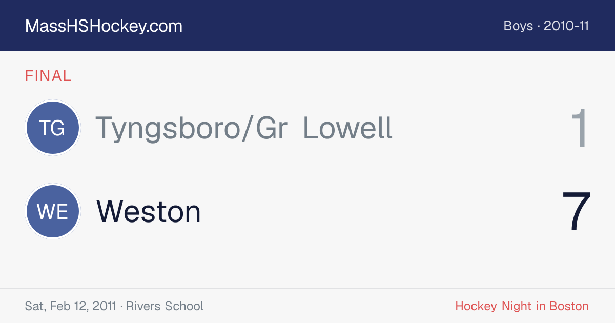 Tyngsboro/Gr Lowell at Weston score card