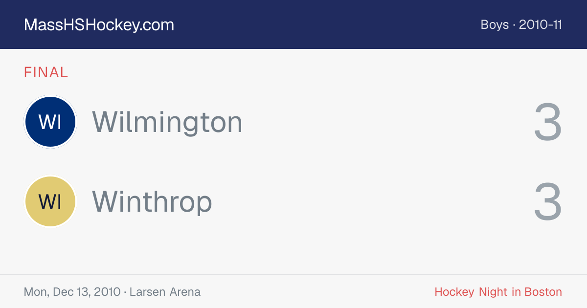 Wilmington at Winthrop score card