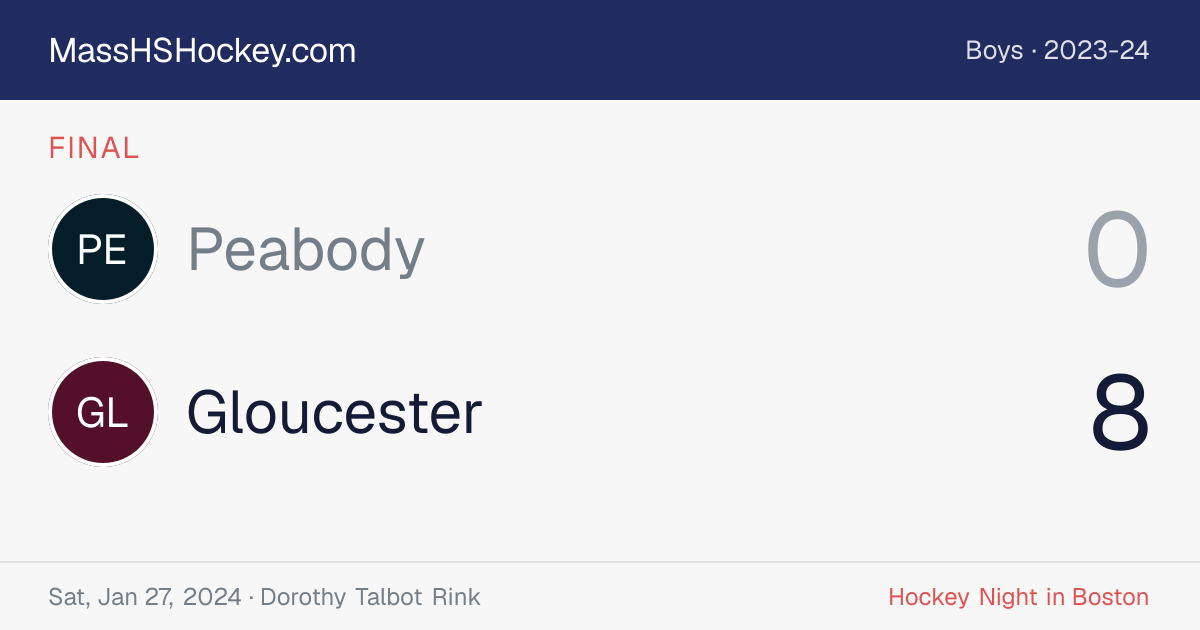 Peabody at Gloucester score card