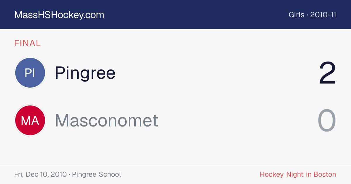 Pingree at Masconomet score card