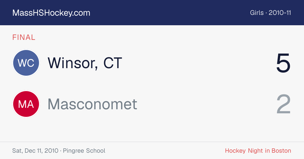 Winsor, CT at Masconomet score card