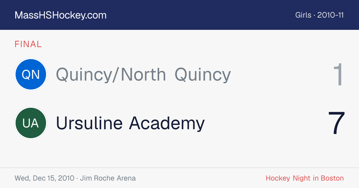 Quincy/North Quincy at Ursuline Academy score card