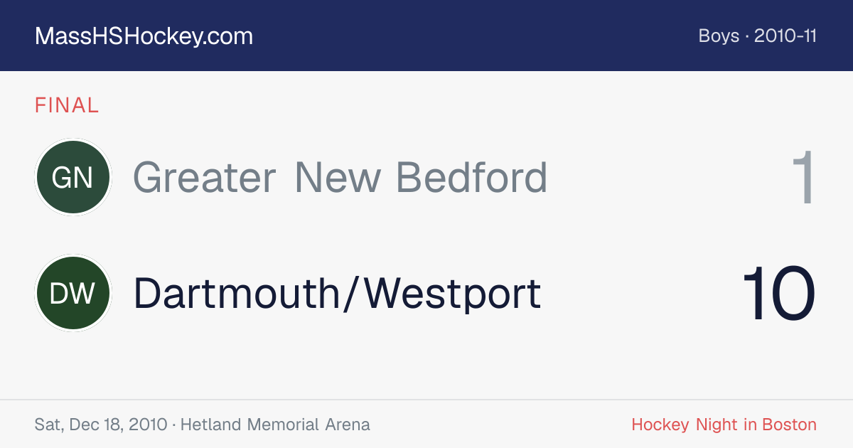 Greater New Bedford at Dartmouth/Westport score card
