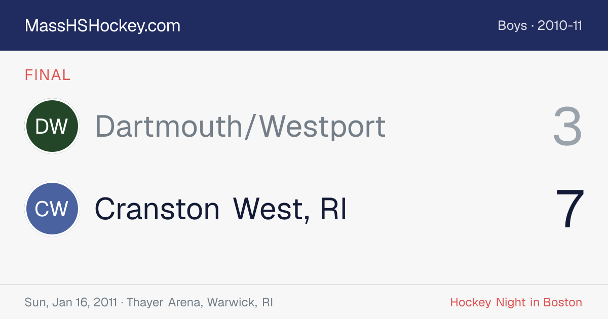 Dartmouth/Westport at Cranston West, RI score card