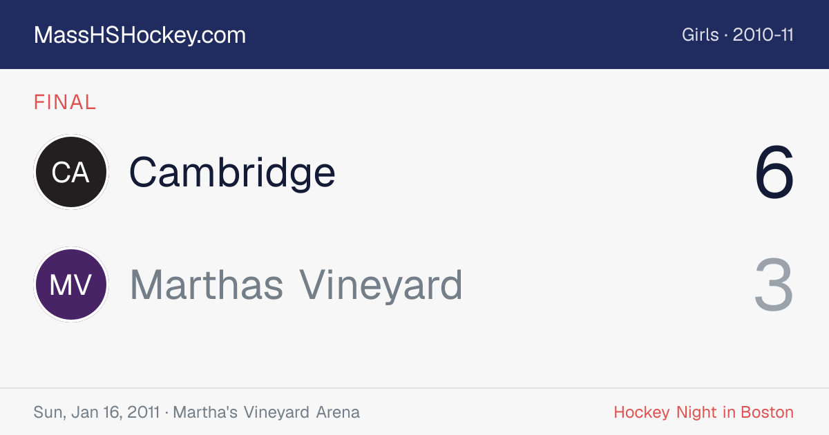 Cambridge at Marthas Vineyard score card