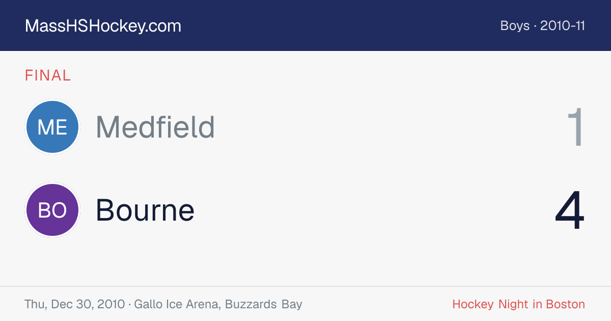 Medfield at Bourne score card