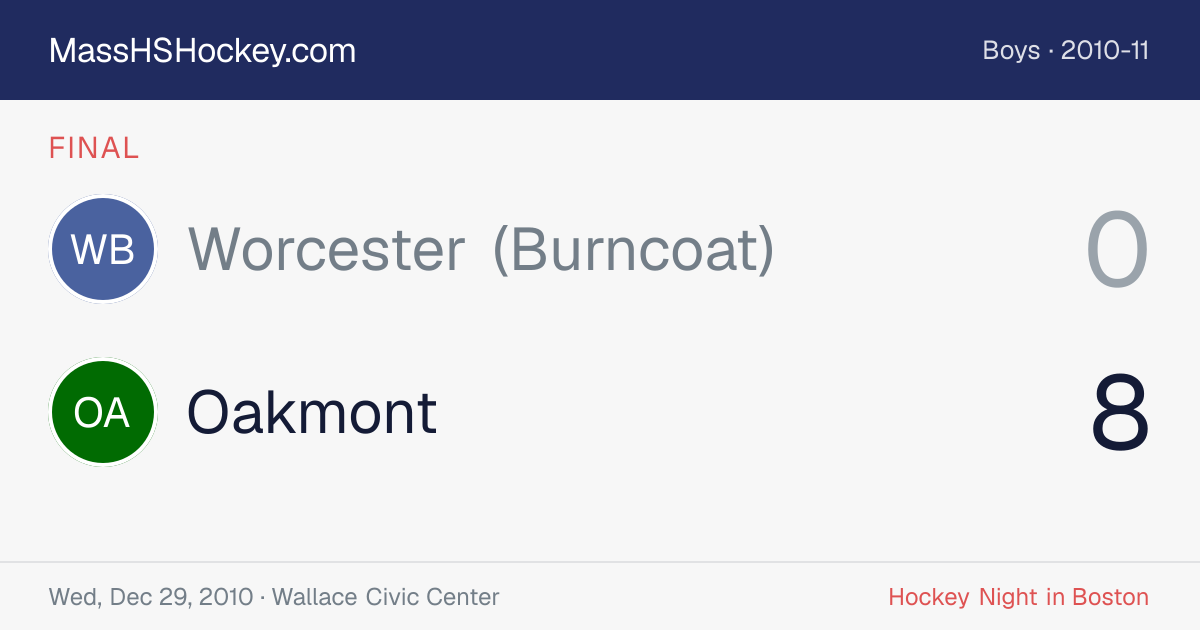 Worcester (Burncoat) at Oakmont score card