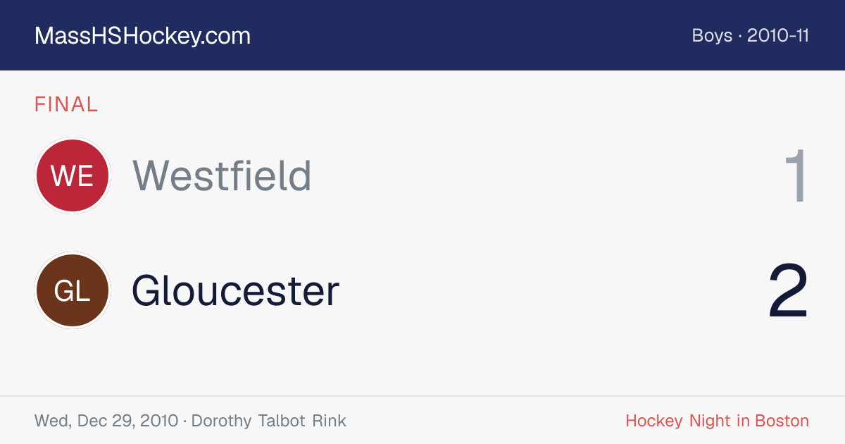 Westfield at Gloucester score card